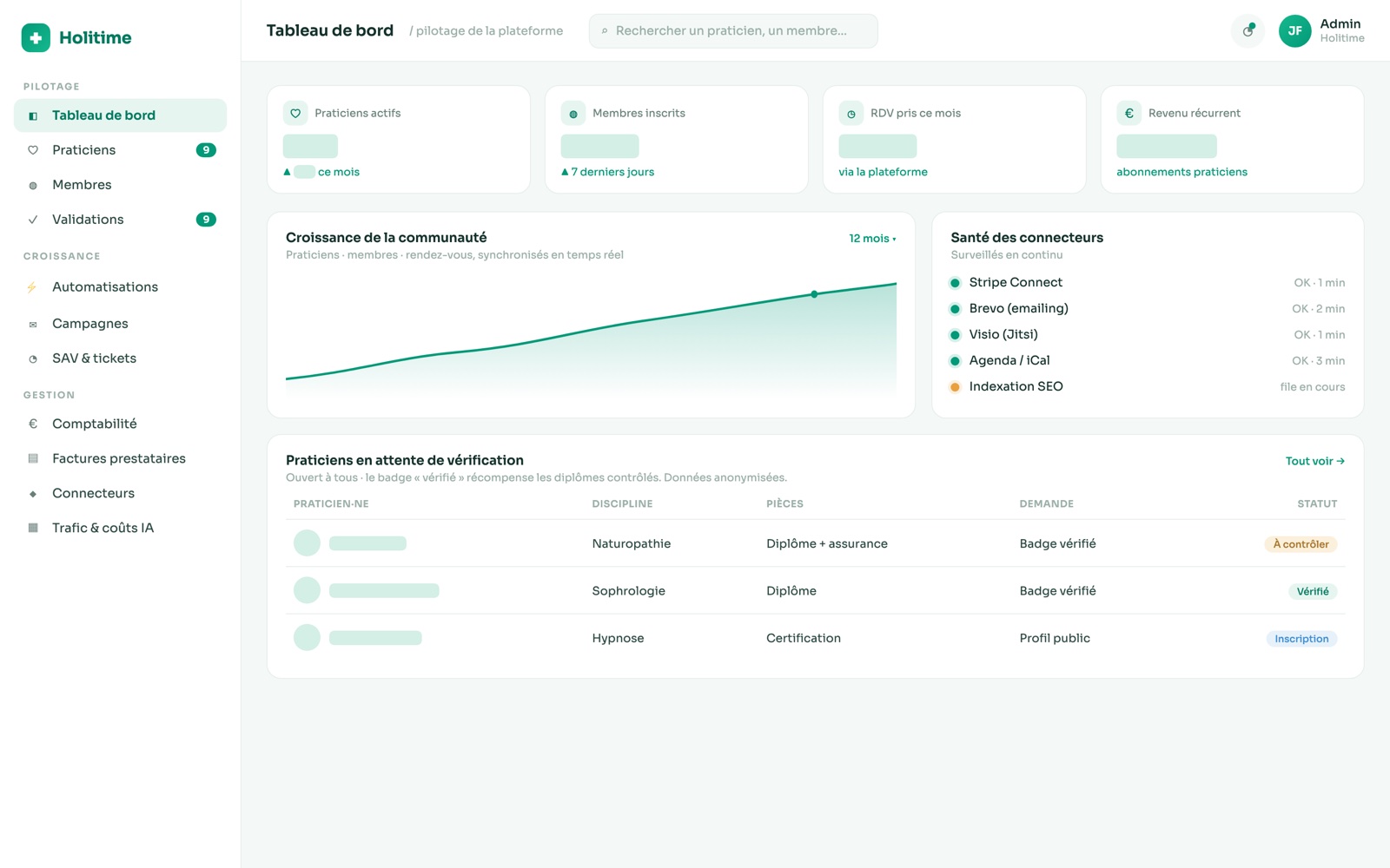 Le back-office de pilotage : vérification des praticiens, automatisations, comptabilité et surveillance des connecteurs. (Aperçu reconstitué, données fictives.)