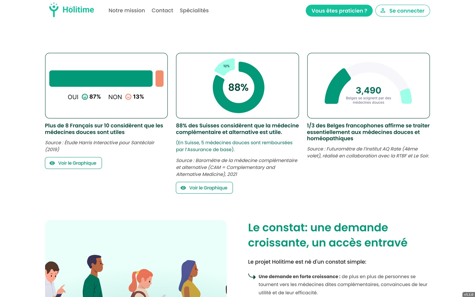 La page mission : une demande croissante, un accès entravé. Le constat qui a donné naissance à Holitime.